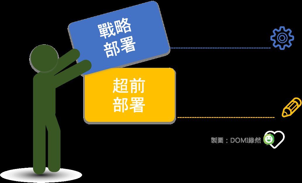 進階 ESG 佈局的企業風險管理系統示意圖